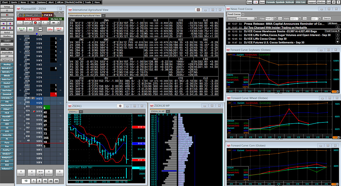 Agricultural Commodities