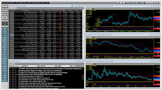 CQG FX Index