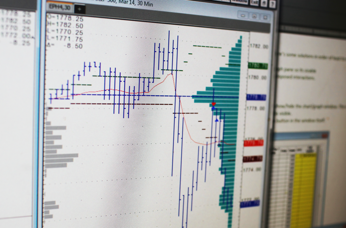 CQG Integrated Client displaying the Volume Profile study on a chart