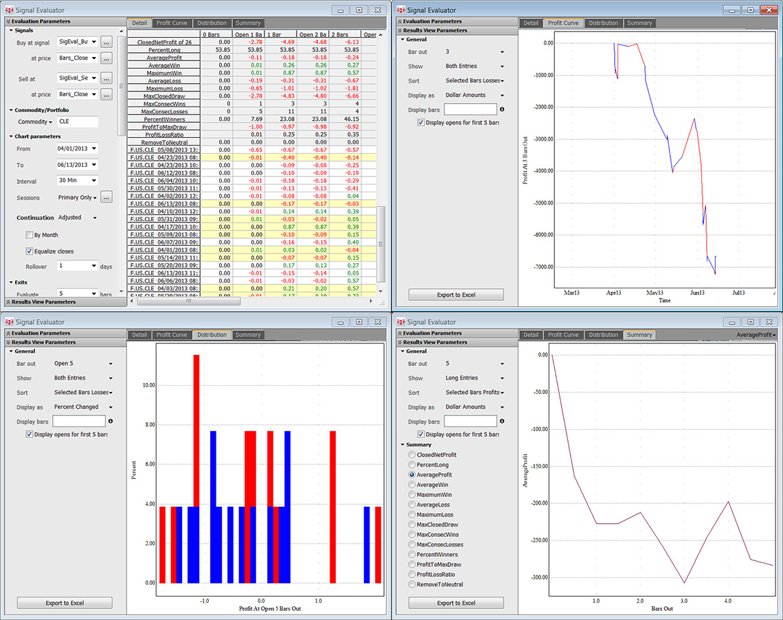 CQG's Signal Evaluator