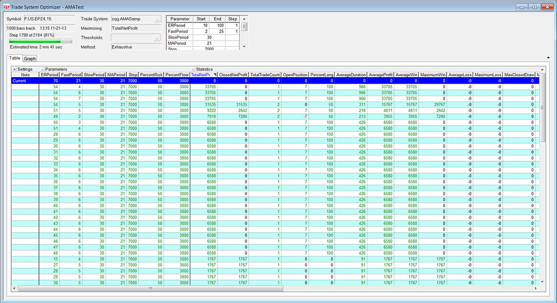 CQG's Trade System Optimizer